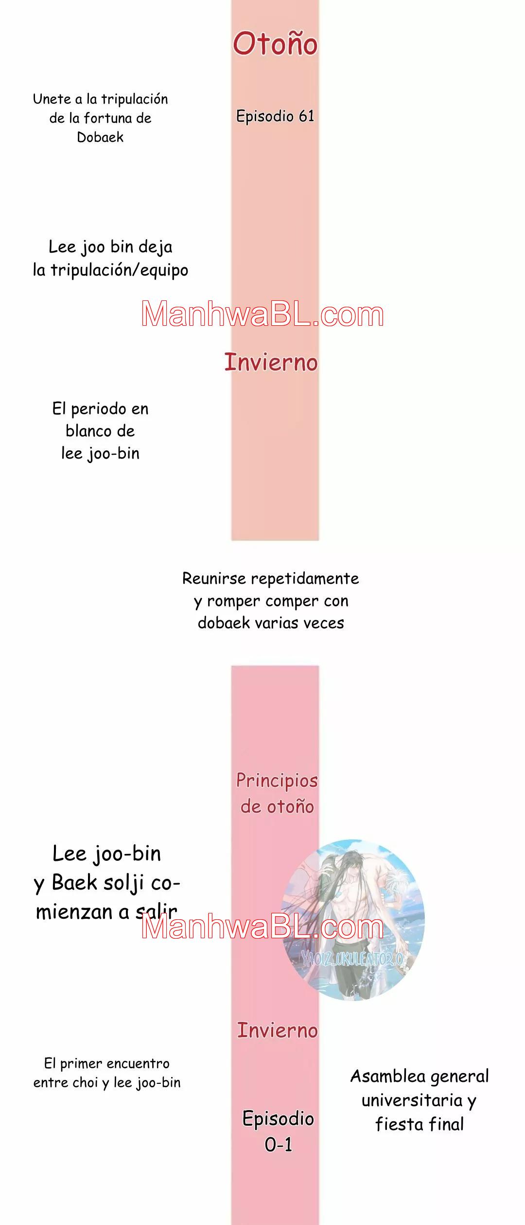 Boceto - Capítulo 65.5 manhwa