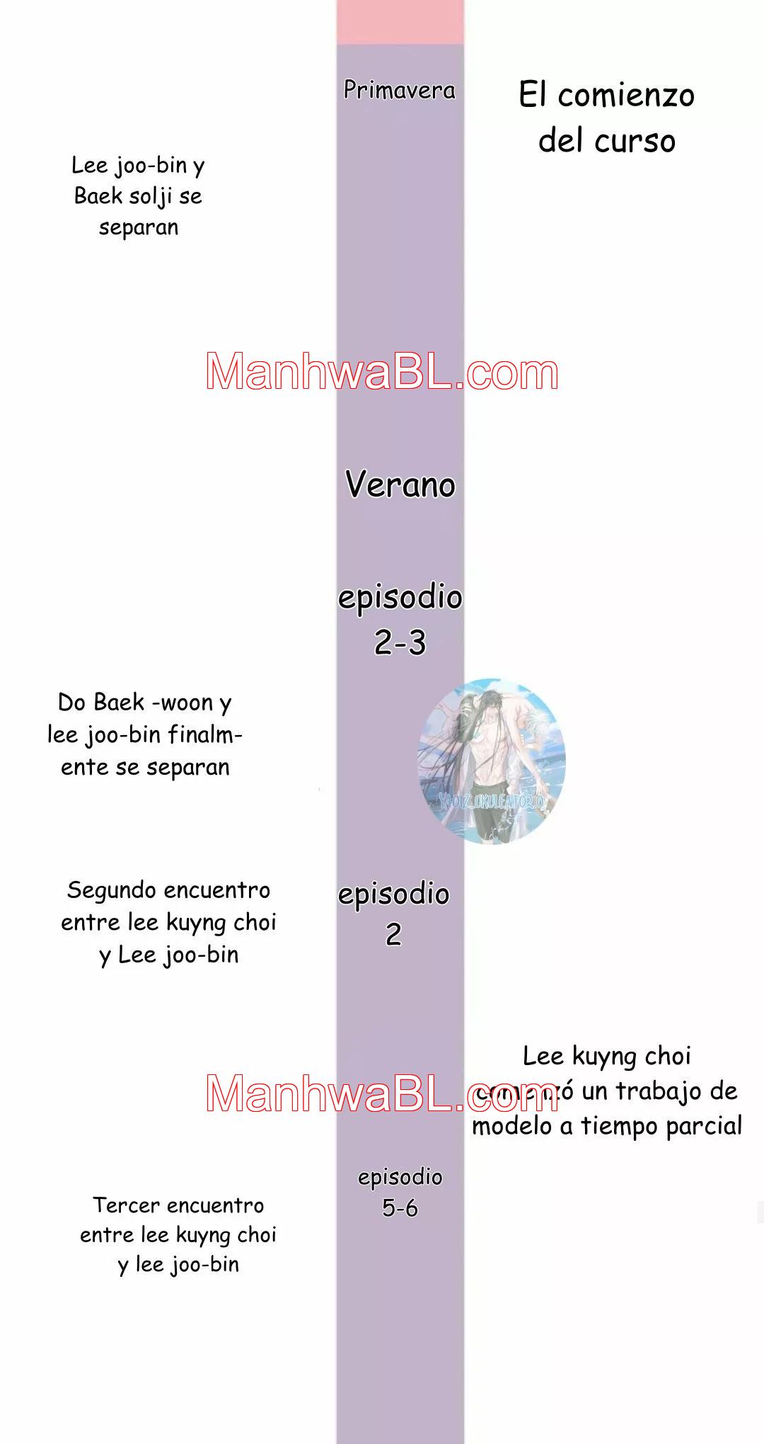 Boceto - Capítulo 65.5 manhwa