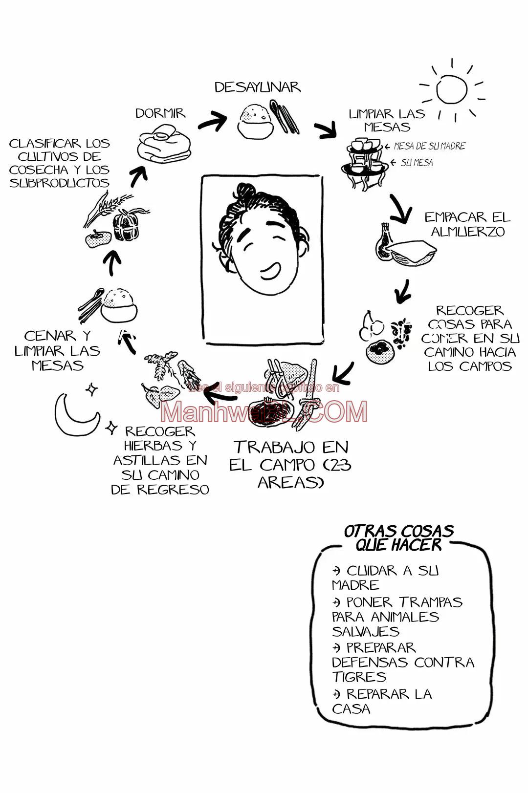 La esposa de Bongchon - Capítulo 8 2 manhwa